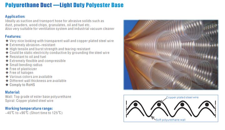 PU Flexible Duct